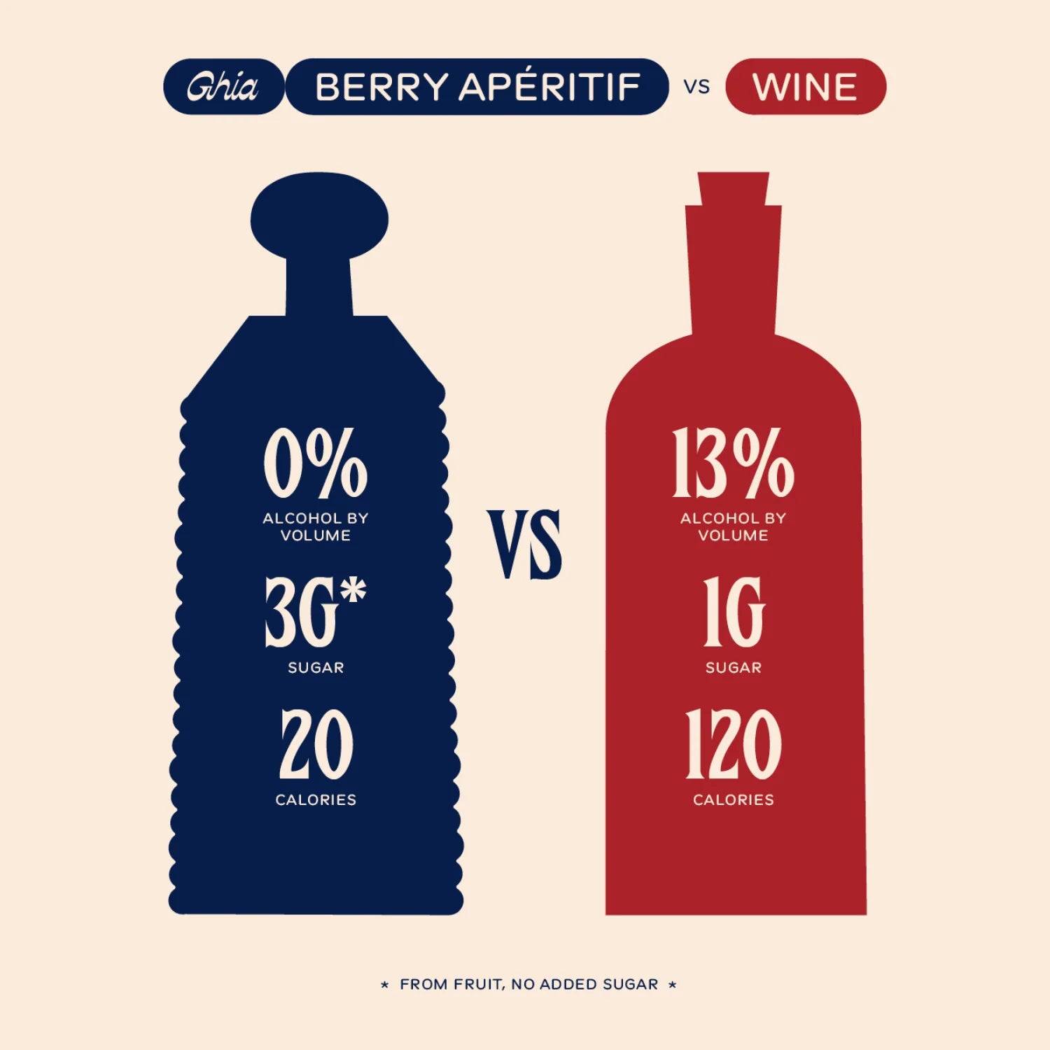 Non Alcoholic Apéritifs